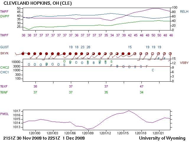 Index of /surface/meteorogram/images